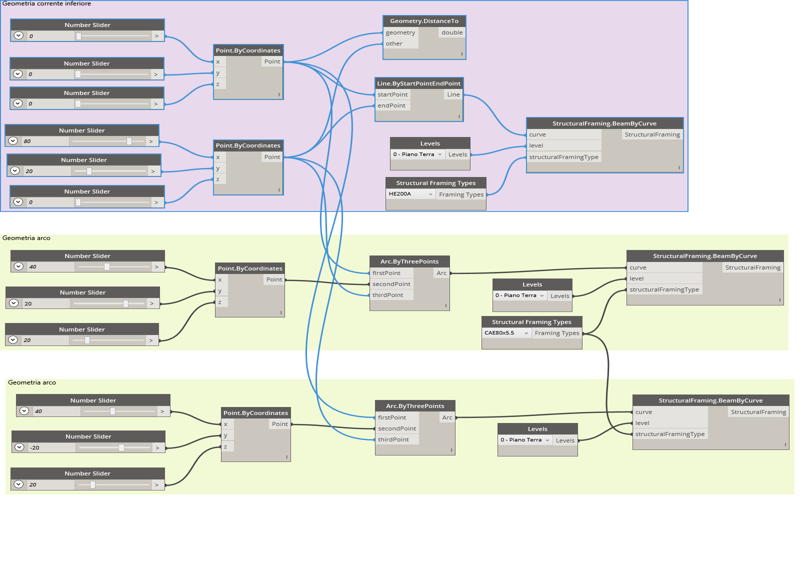 3a-script travi-view